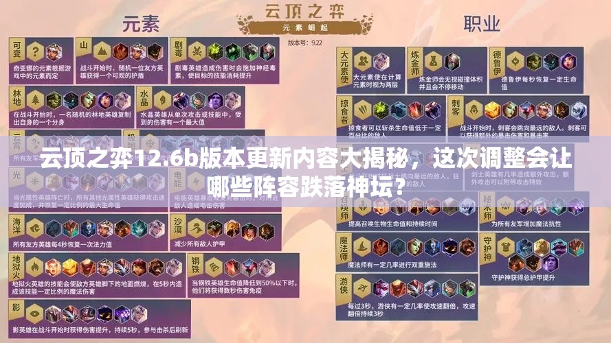 云顶之弈12.6b版本更新内容大揭秘，这次调整会让哪些阵容跌落神坛？