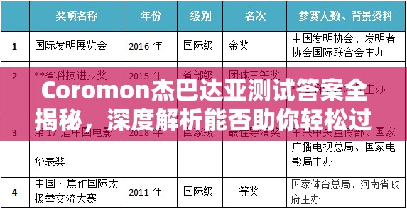 Coromon杰巴达亚测试答案全揭秘，深度解析能否助你轻松过关？