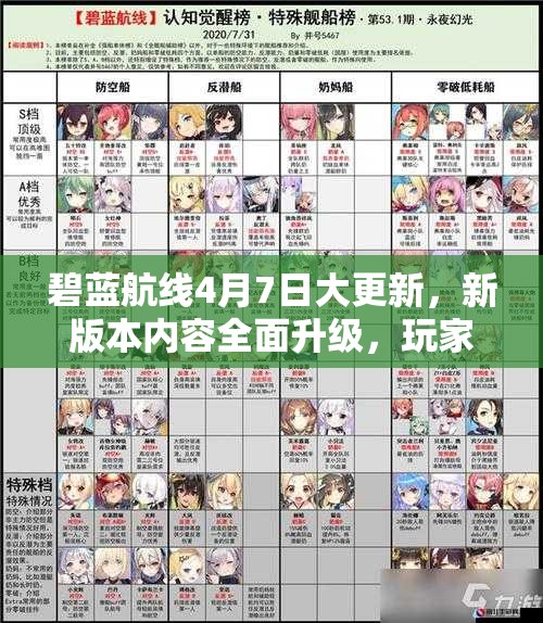 碧蓝航线4月7日大更新，新版本内容全面升级，玩家期待的新功能来了吗？