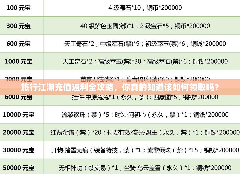 旅行江湖充值返利全攻略，你真的知道该如何领取吗？