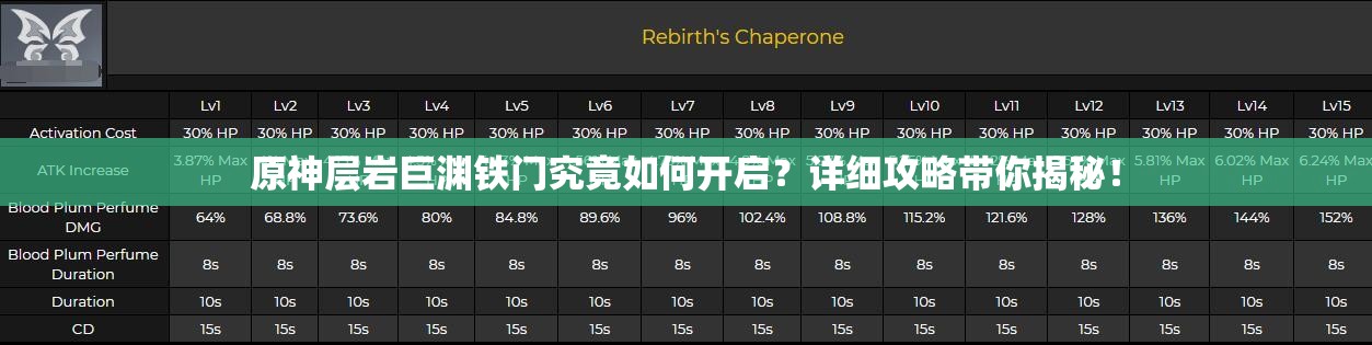 原神层岩巨渊铁门究竟如何开启？详细攻略带你揭秘！