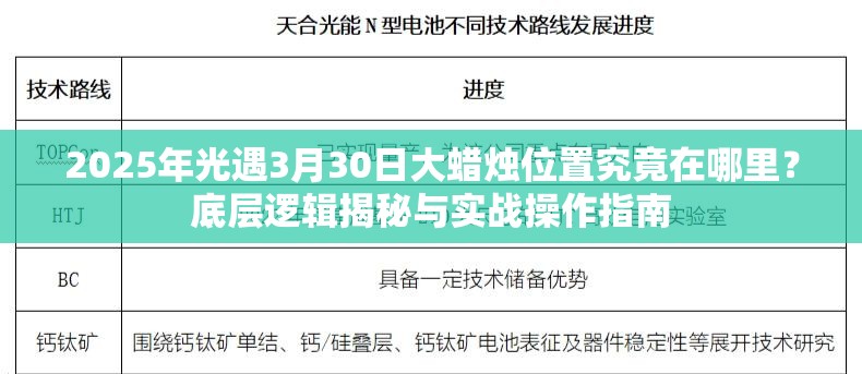 2025年光遇3月30日大蜡烛位置究竟在哪里？底层逻辑揭秘与实战操作指南