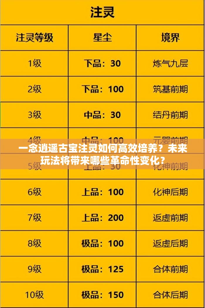 一念逍遥古宝注灵如何高效培养？未来玩法将带来哪些革命性变化？