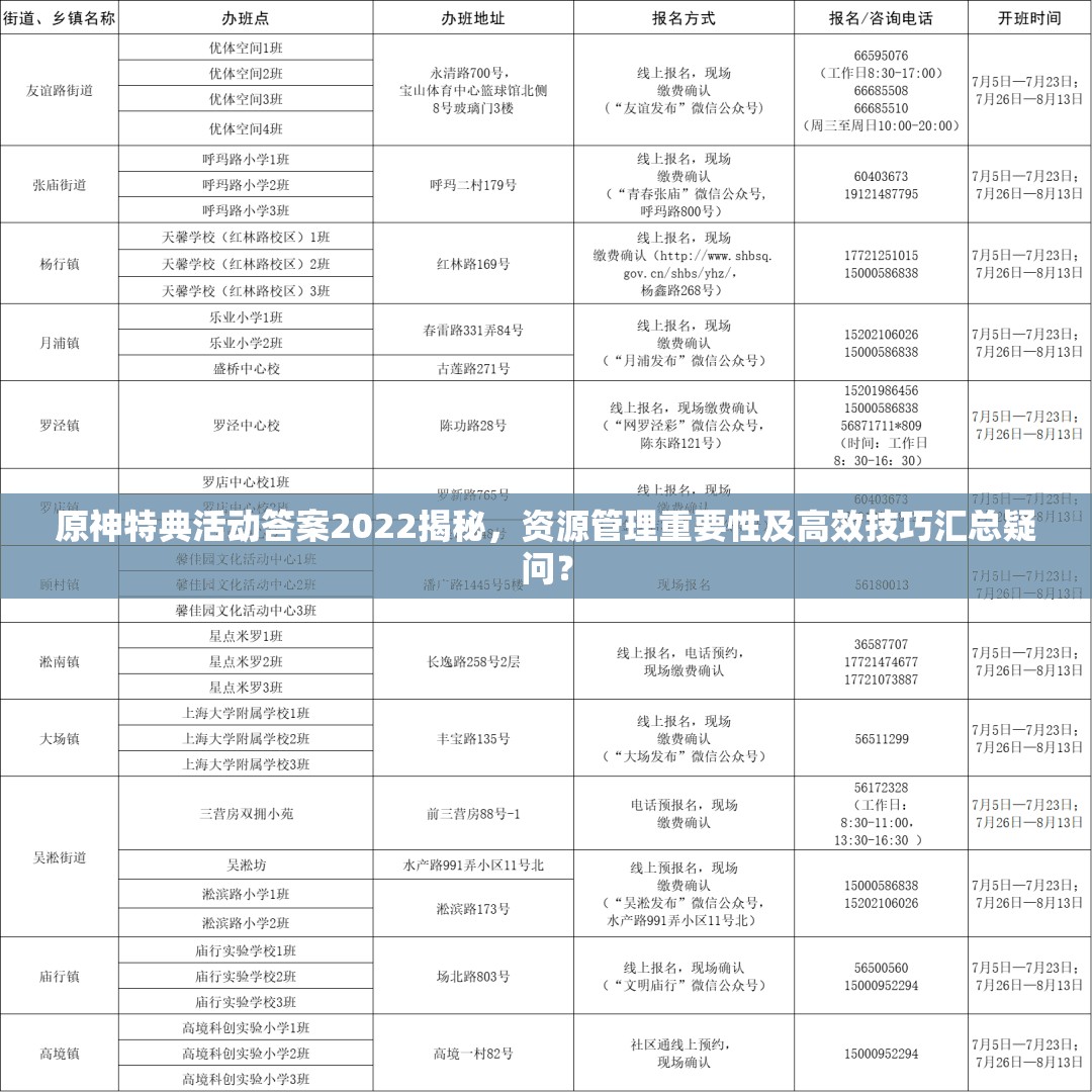 原神特典活动答案2022揭秘，资源管理重要性及高效技巧汇总疑问？
