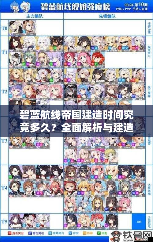 碧蓝航线帝国建造时间究竟多久？全面解析与建造时间分享