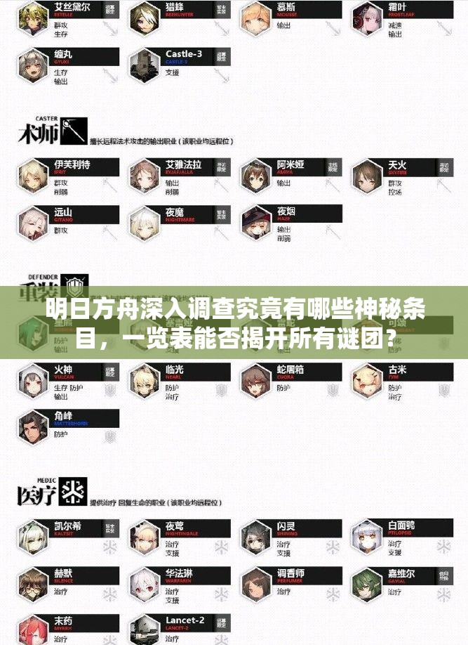 明日方舟深入调查究竟有哪些神秘条目，一览表能否揭开所有谜团？