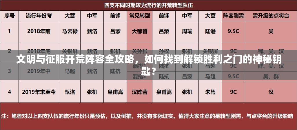 文明与征服开荒阵容全攻略，如何找到解锁胜利之门的神秘钥匙？
