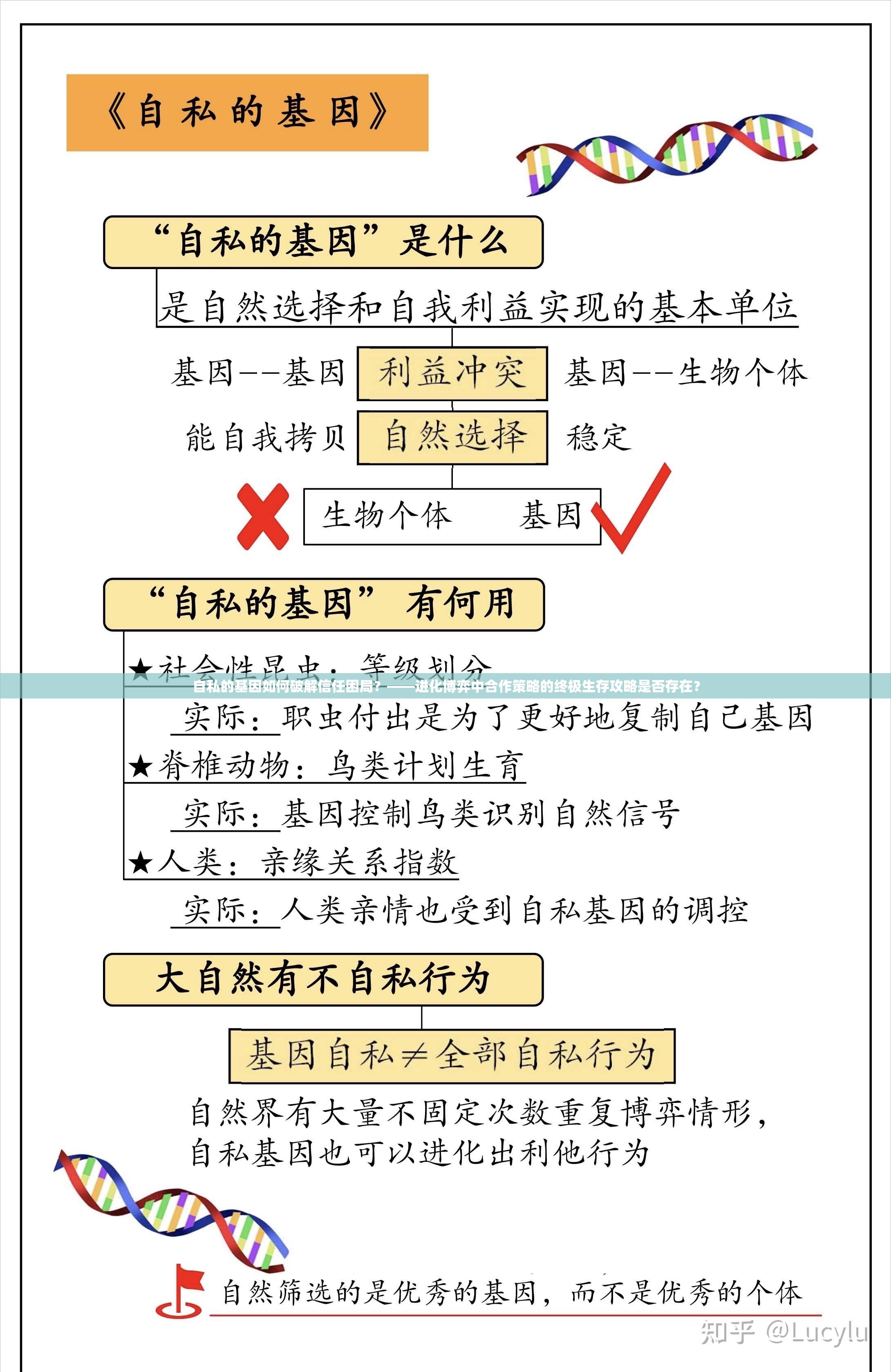 自私的基因如何破解信任困局？——进化博弈中合作策略的终极生存攻略是否存在？