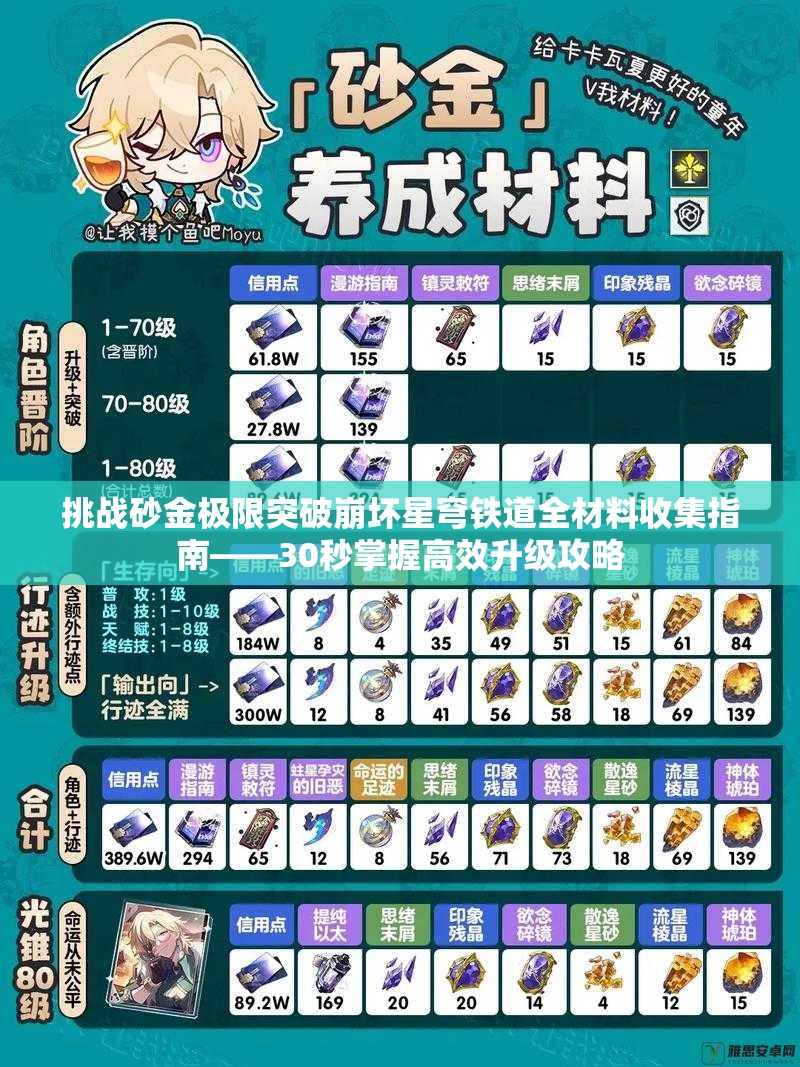挑战砂金极限突破崩坏星穹铁道全材料收集指南——30秒掌握高效升级攻略