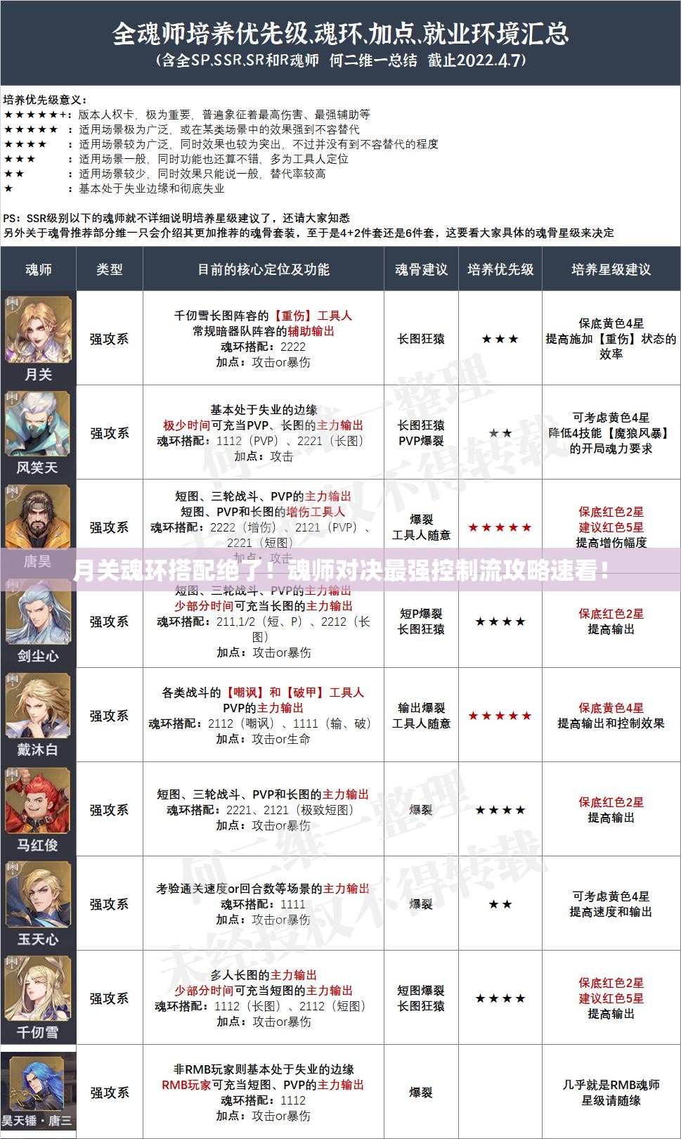 月关魂环搭配绝了！魂师对决最强控制流攻略速看！